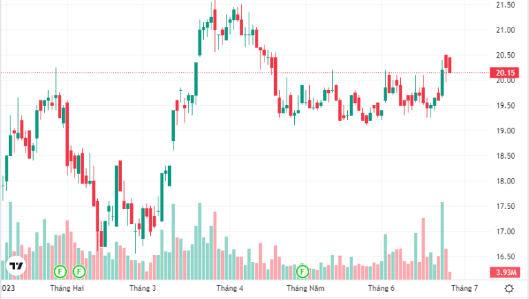 Khuyến nghị THEO DÕI cổ phiếu VPB – Cơ hội đầu tư từ CTS